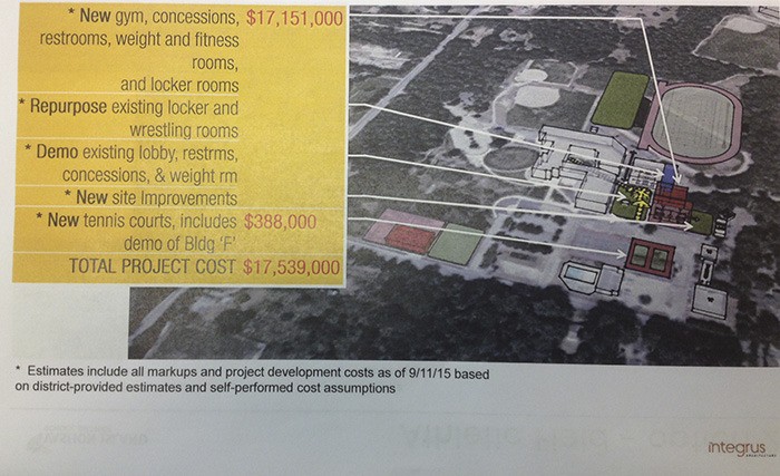 A $17 million proposal to renovate the VHS gym is one of five options being presented to the public for consideration on the bond ballot.