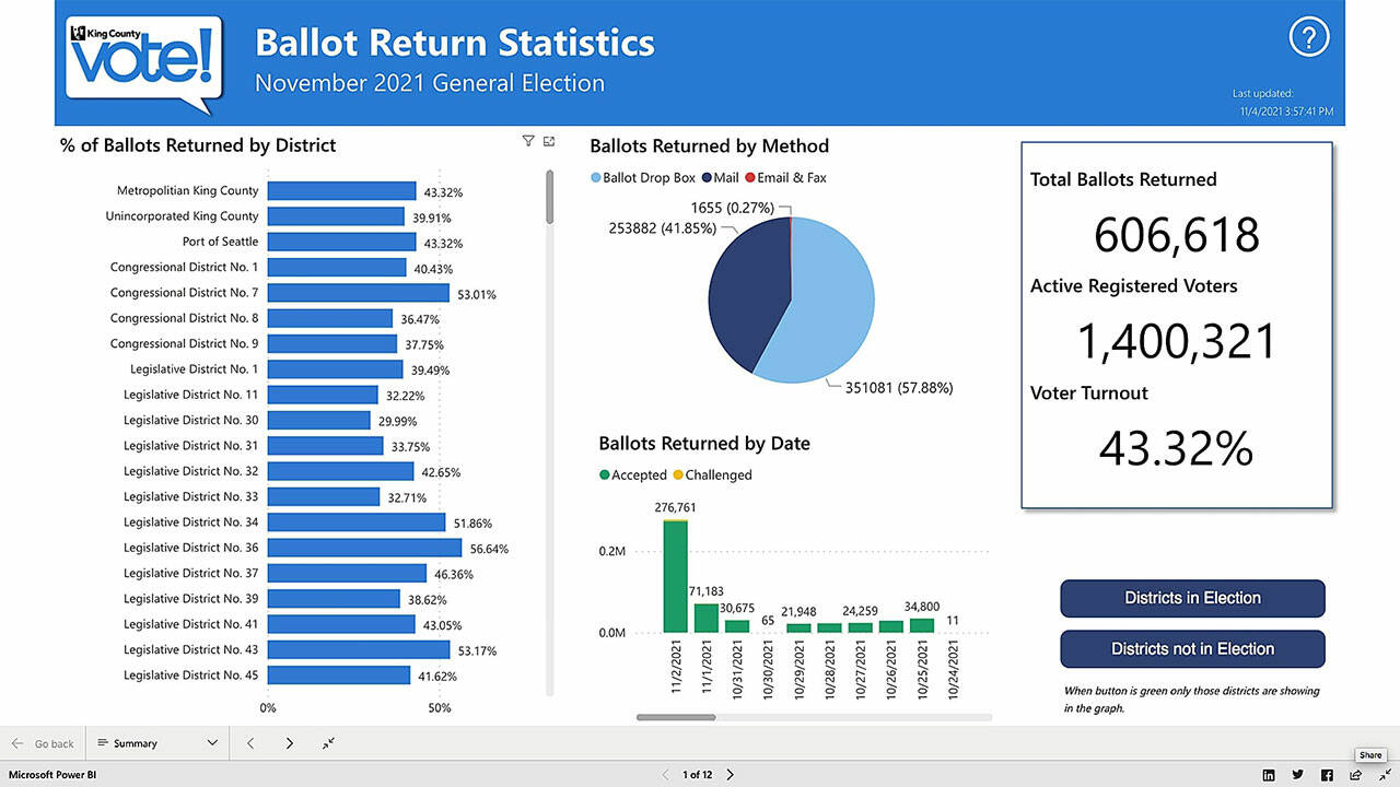 Election update How Vashon race results are shaping up VashonMaury