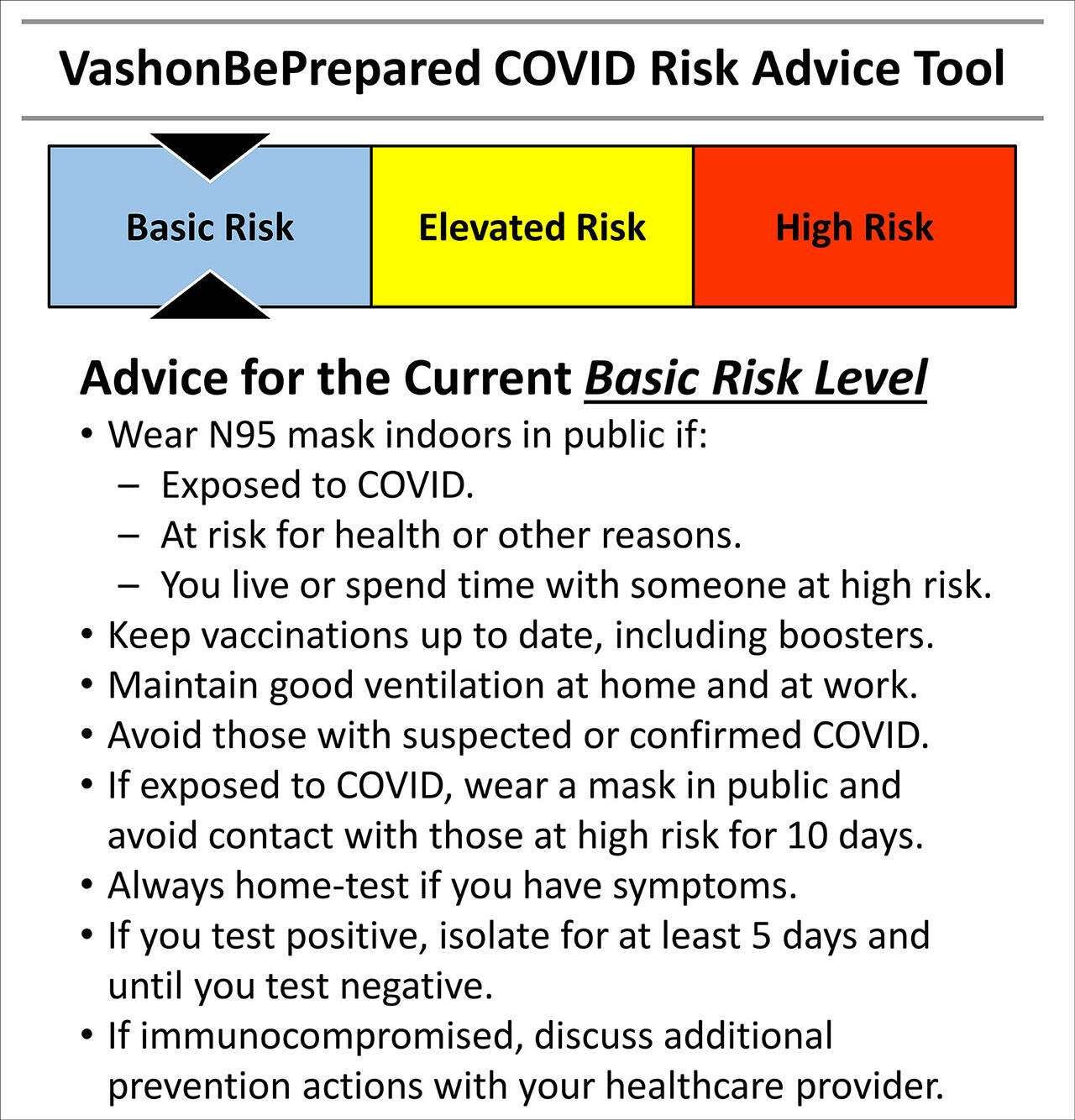 Infographic by Vashon Emergency Operations Center and Vashon Medical Reserve Corps